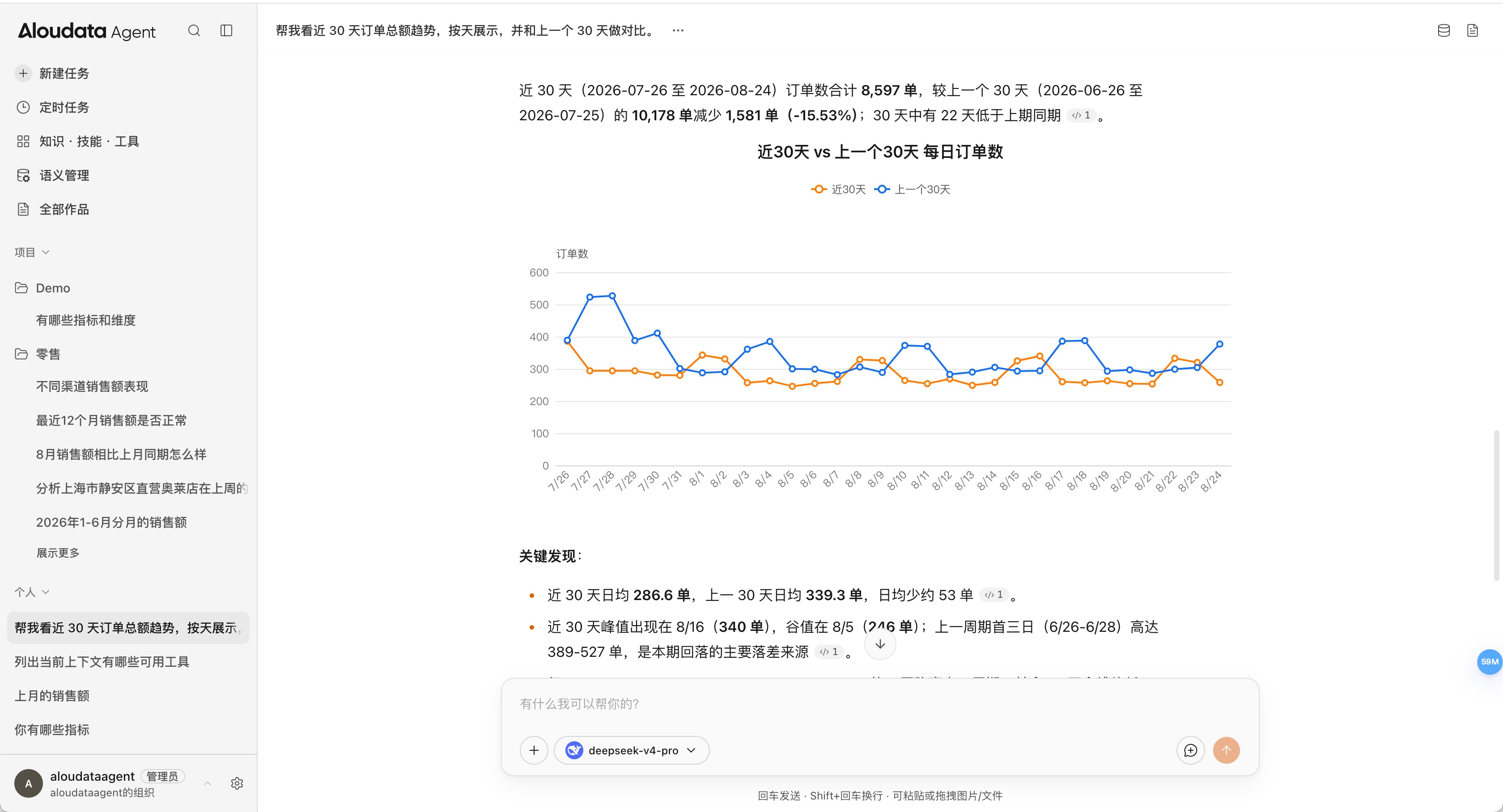 提问结果